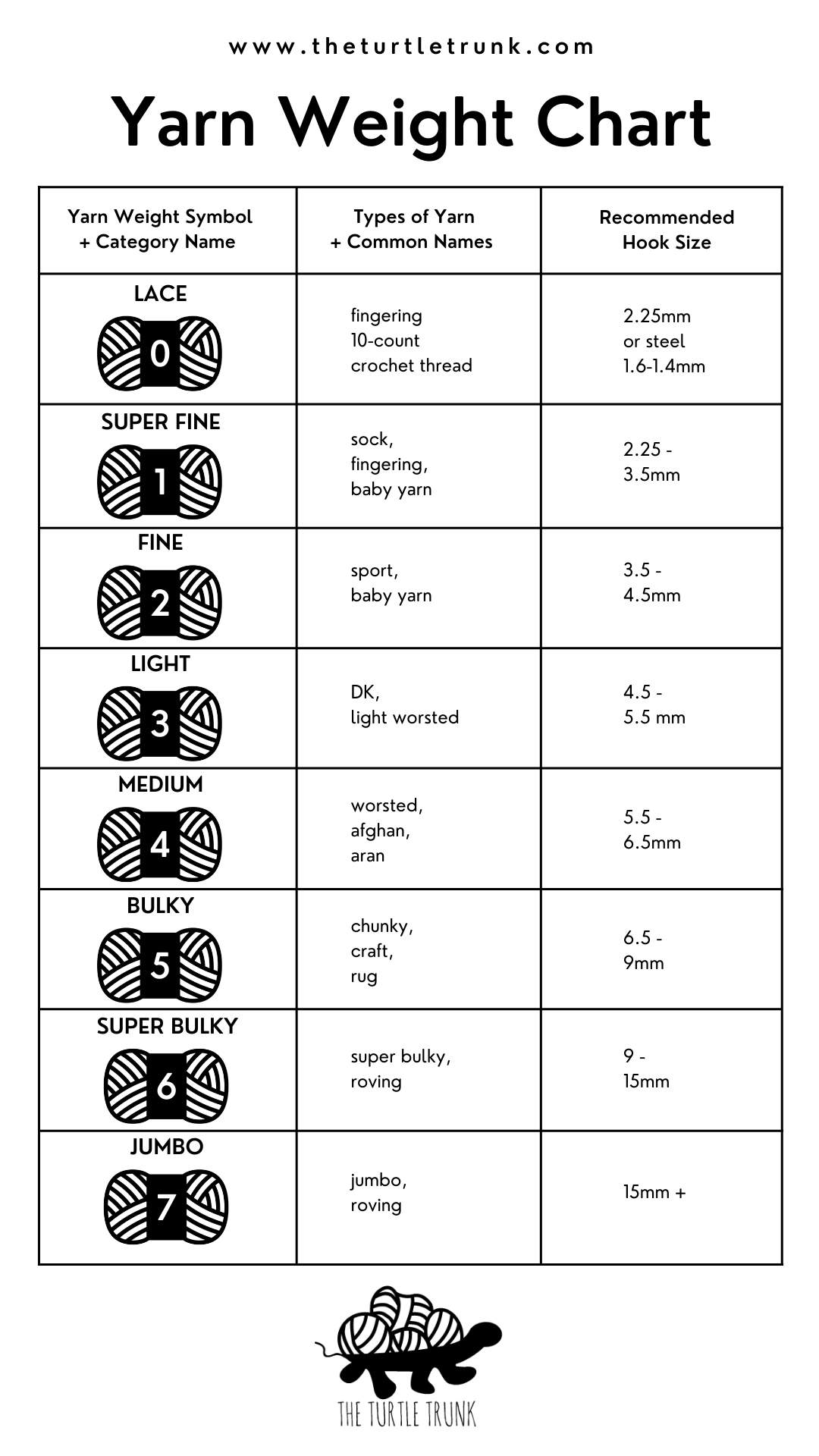 Yarn Weight Chart by The Turtle Trunk